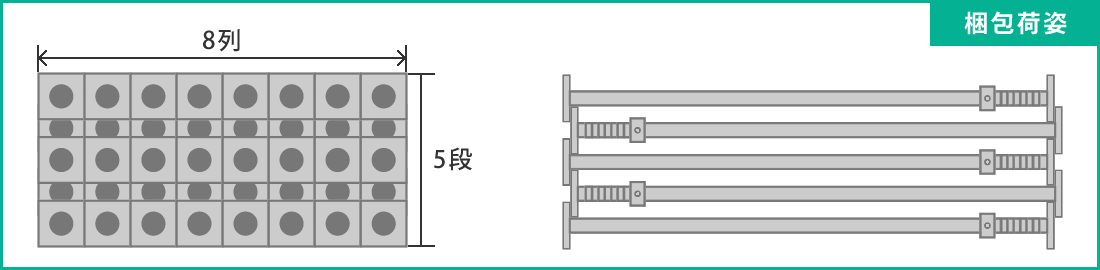 パイプサポート結束器 梱包推奨イメージ